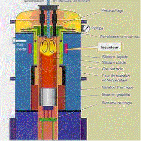 Four a silicium polycristallin (extrait de doc photowatt)