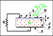 Principe de fonctionnement du capteur basée sur la semiconduction du silicium